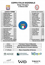 Formazioni Formazioni